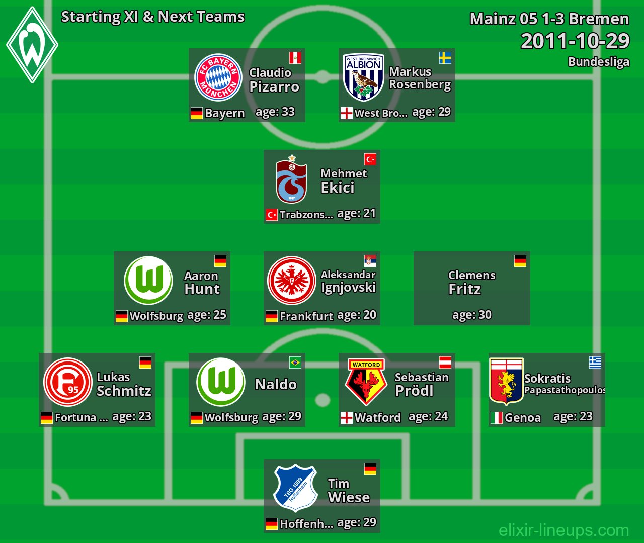 Bremen Starting XI & Next Teams 2011-10-29