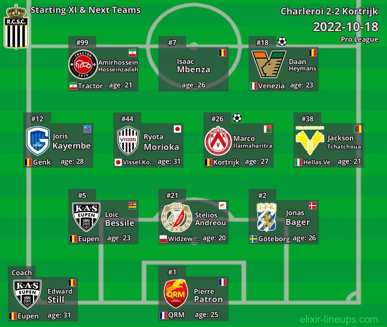 Charleroi Starting XI & Next Teams 2022-10-18