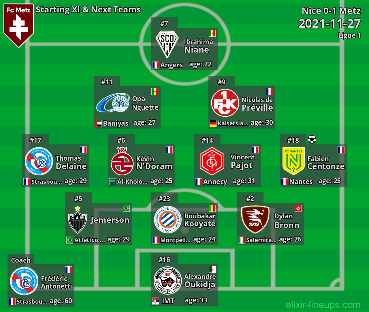 Metz Starting XI & Next Teams 2021-11-27