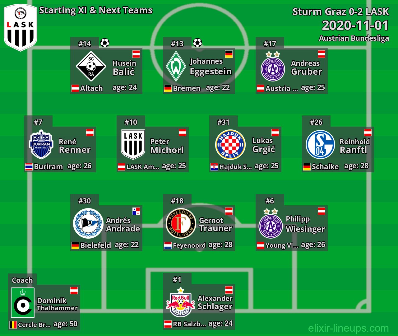 LASK Starting XI & Next Teams 2020-11-01