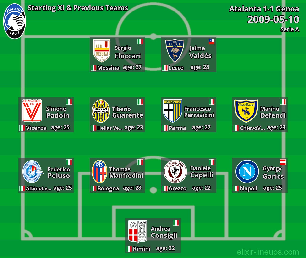 Atalanta Starting XI & Previous Teams 2009-05-10