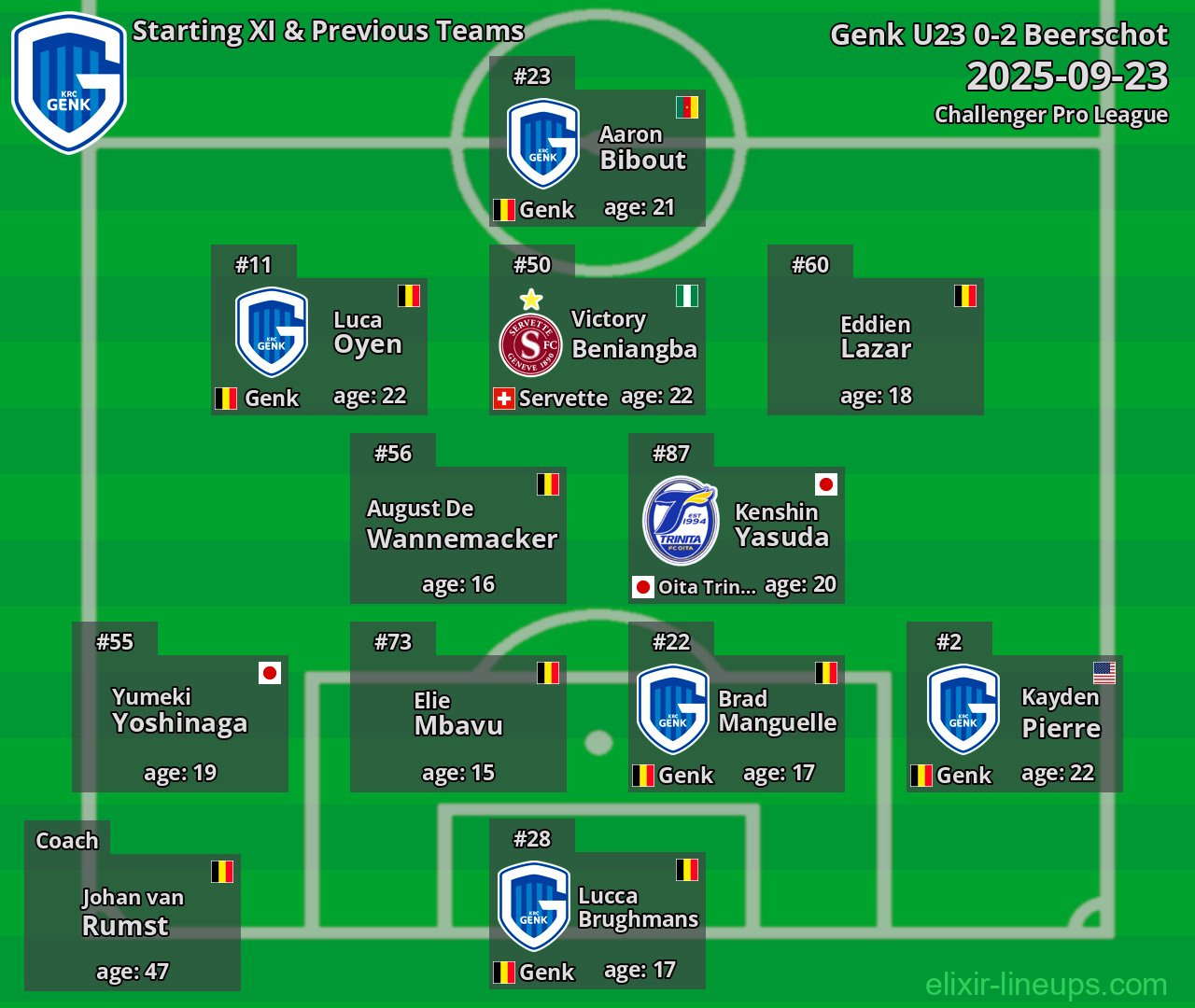 Genk U23 Starting XI & Previous Teams 2025-09-23