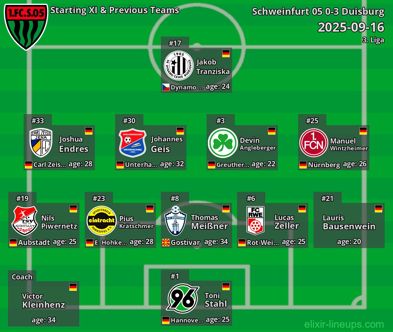 Schweinfurt 05 Starting XI & Previous Teams 2025-09-16