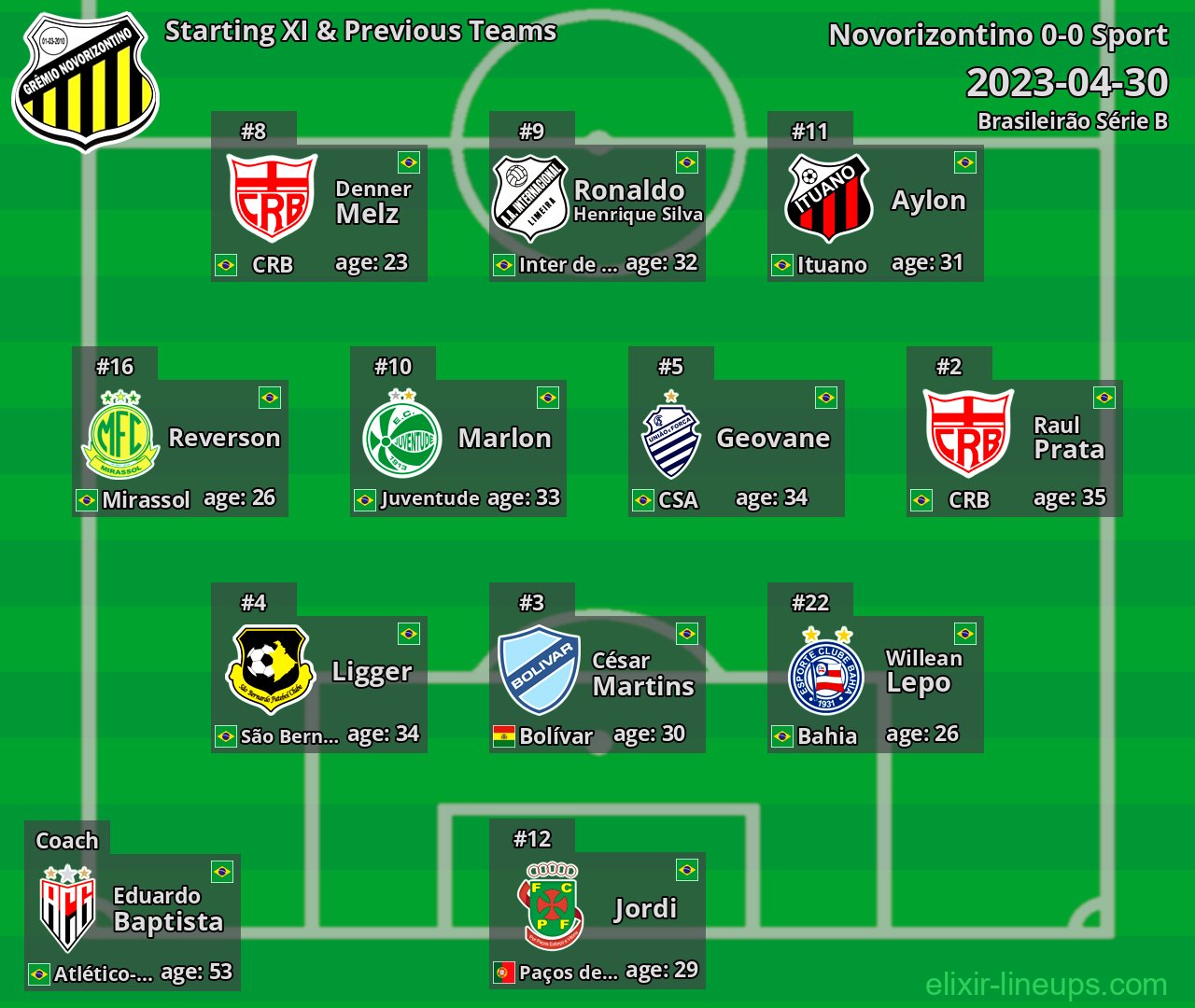 Novorizontino Starting XI & Previous Teams 2023-04-30