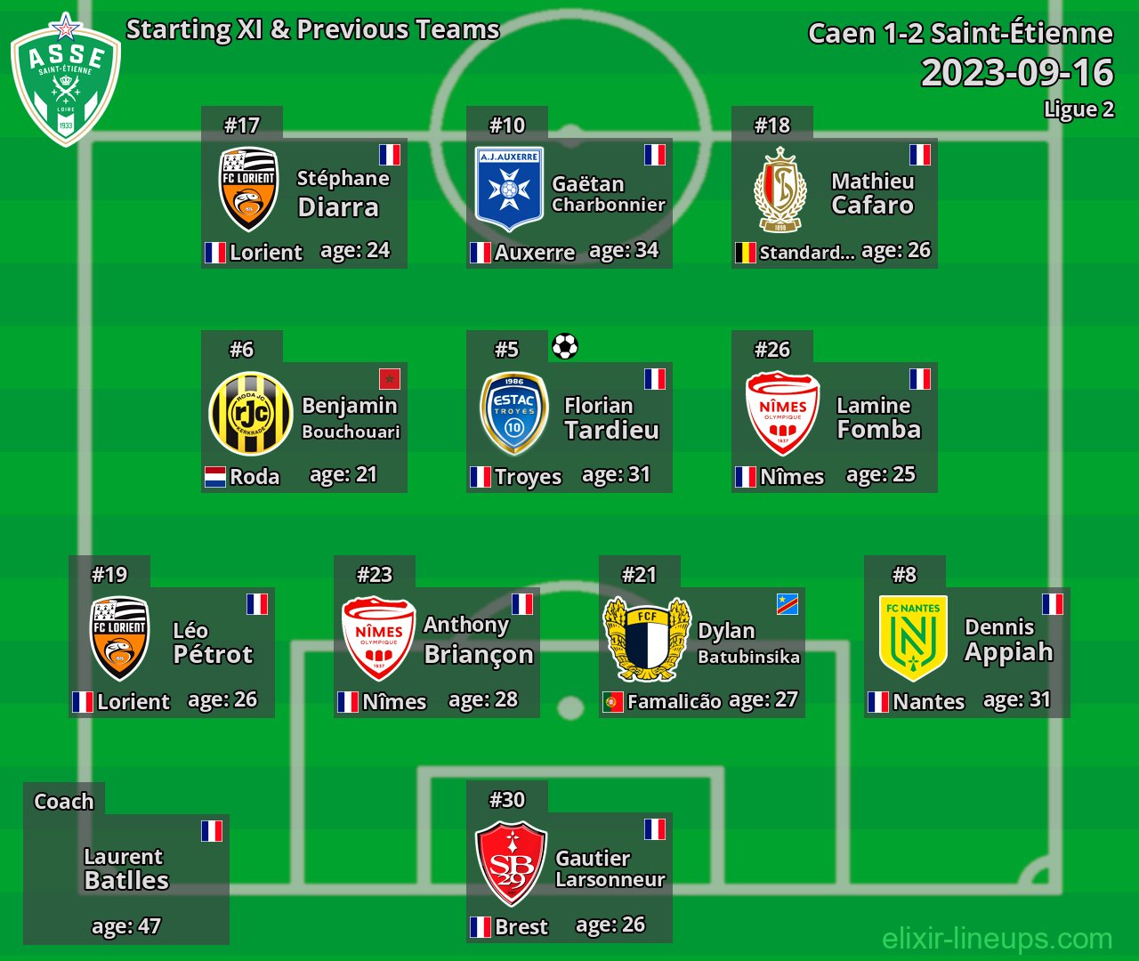 Saint-Étienne Starting XI & Previous Teams 2023-09-16