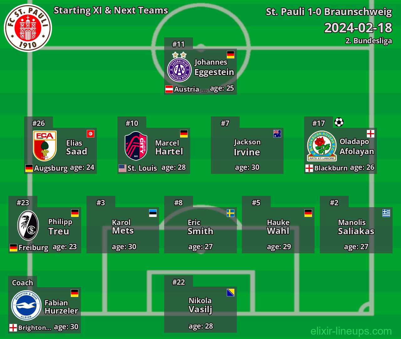 St. Pauli Starting XI & Next Teams 2024-02-18