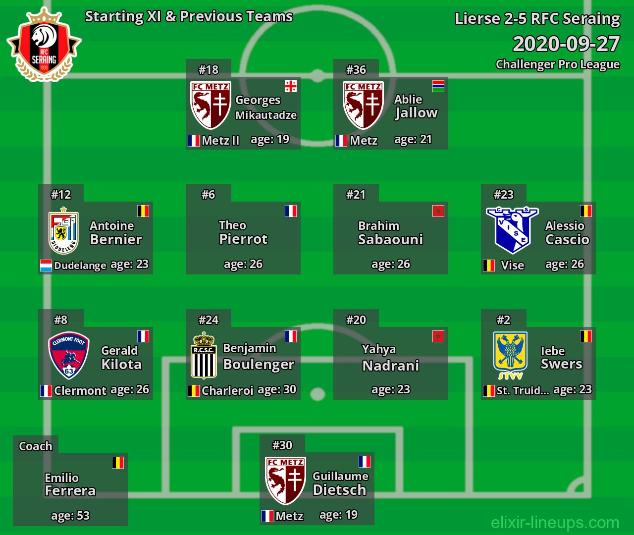 RFC Seraing Starting XI & Previous Teams 2020-09-27