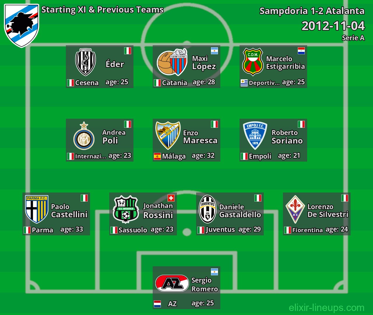 Sampdoria Starting XI & Previous Teams 2012-11-04