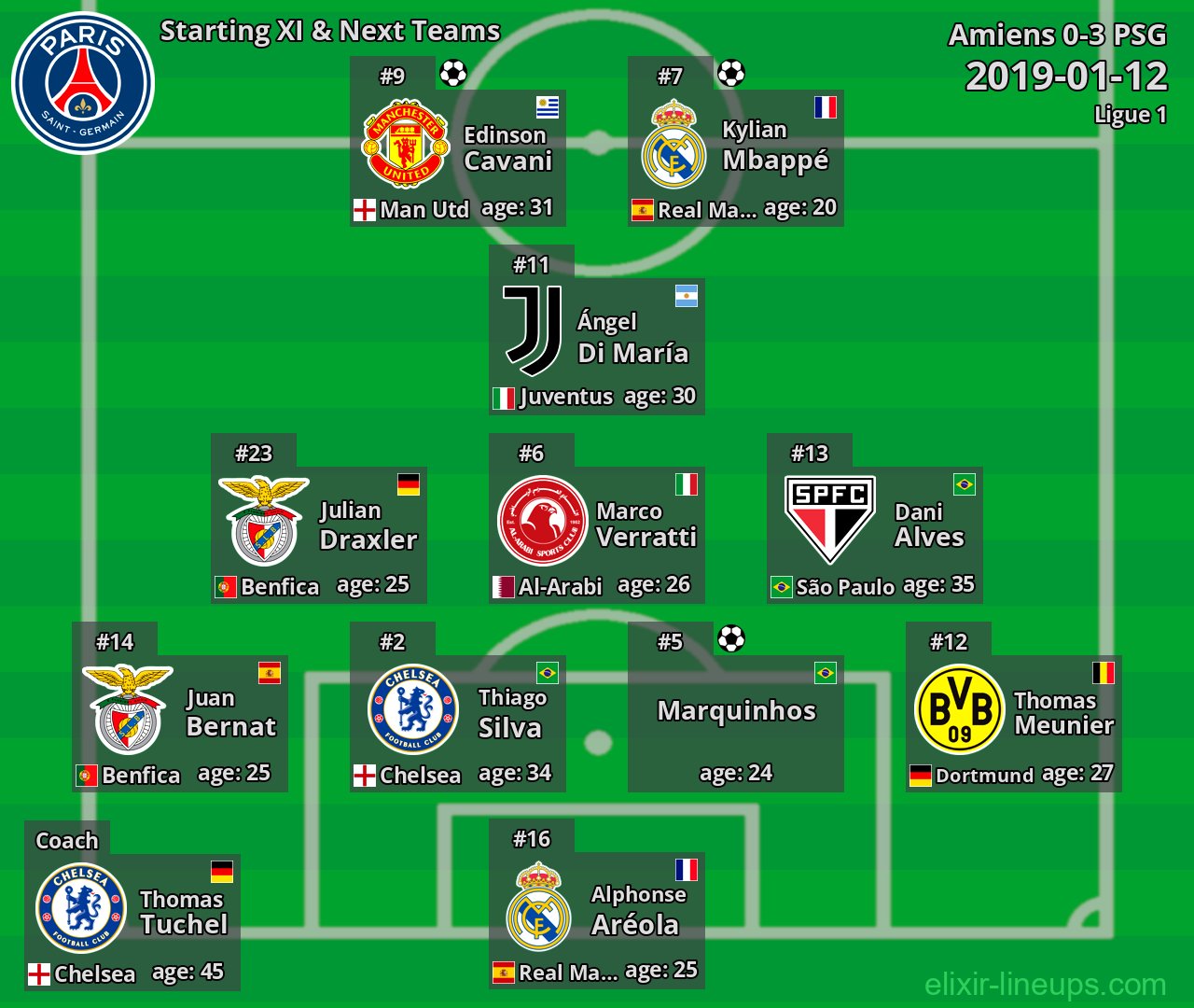 PSG Starting XI & Next Teams 2019-01-12