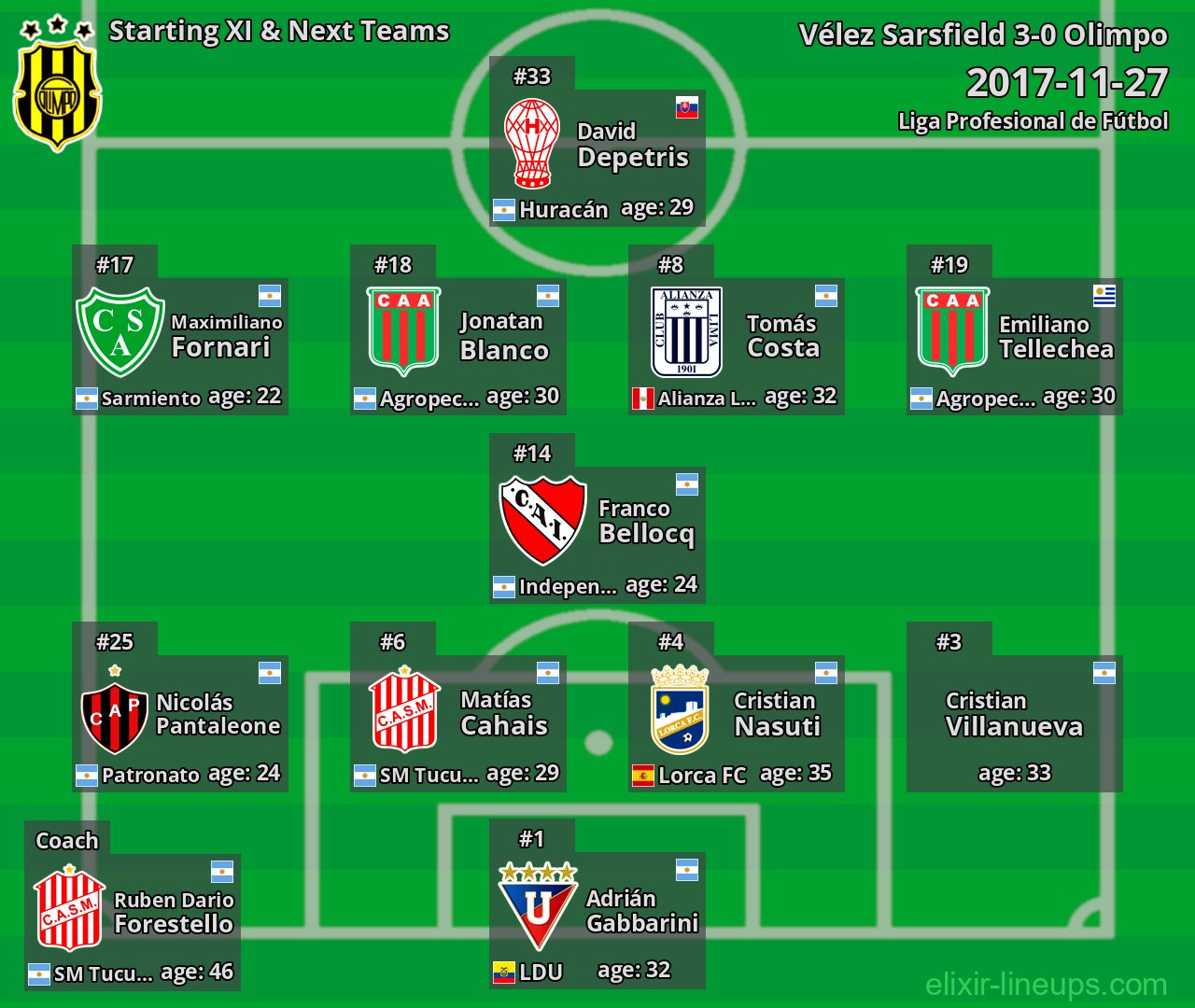 Olimpo Starting XI & Next Teams 2017-11-27