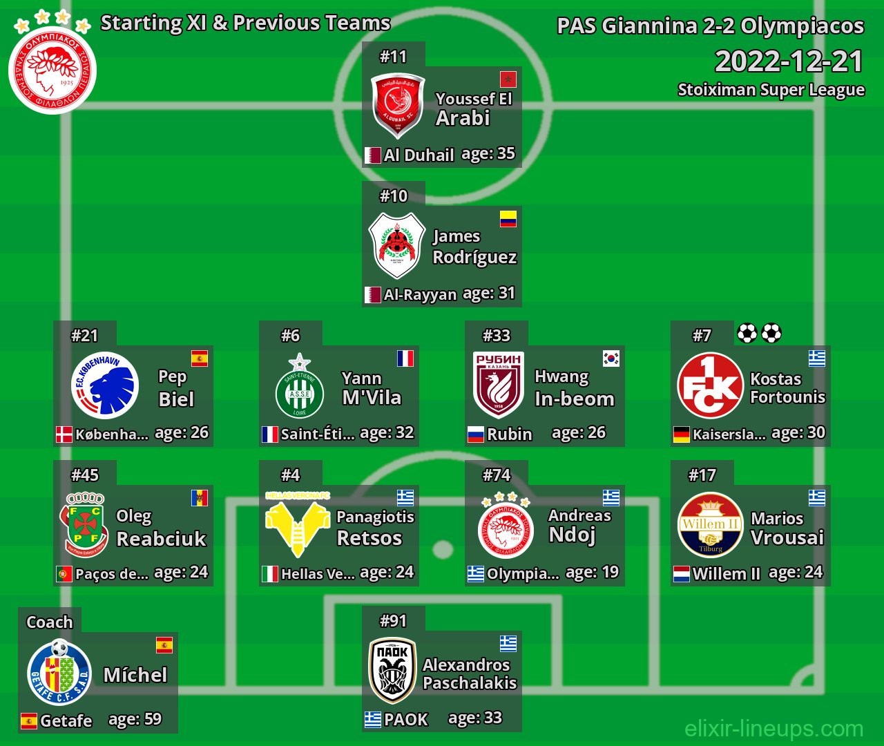 Olympiacos Starting XI & Previous Teams 2022-12-21