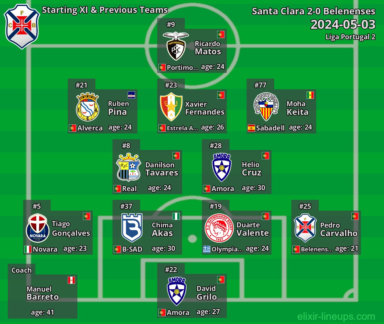 Belenenses Starting XI & Previous Teams 2024-05-03