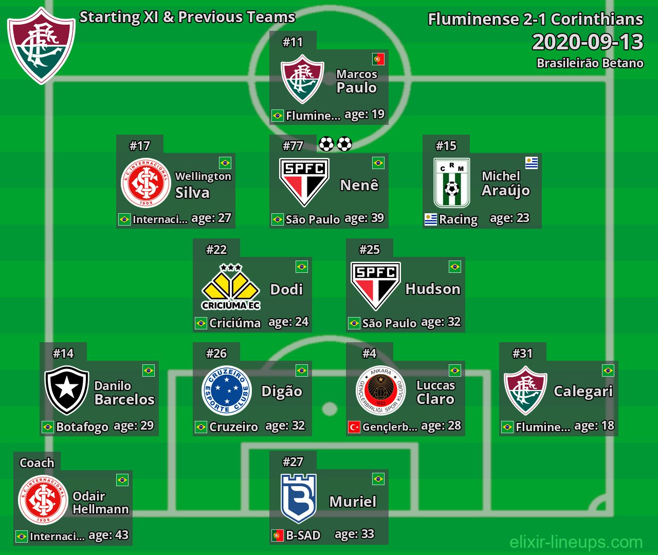 Fluminense Starting XI & Previous Teams 2020-09-13