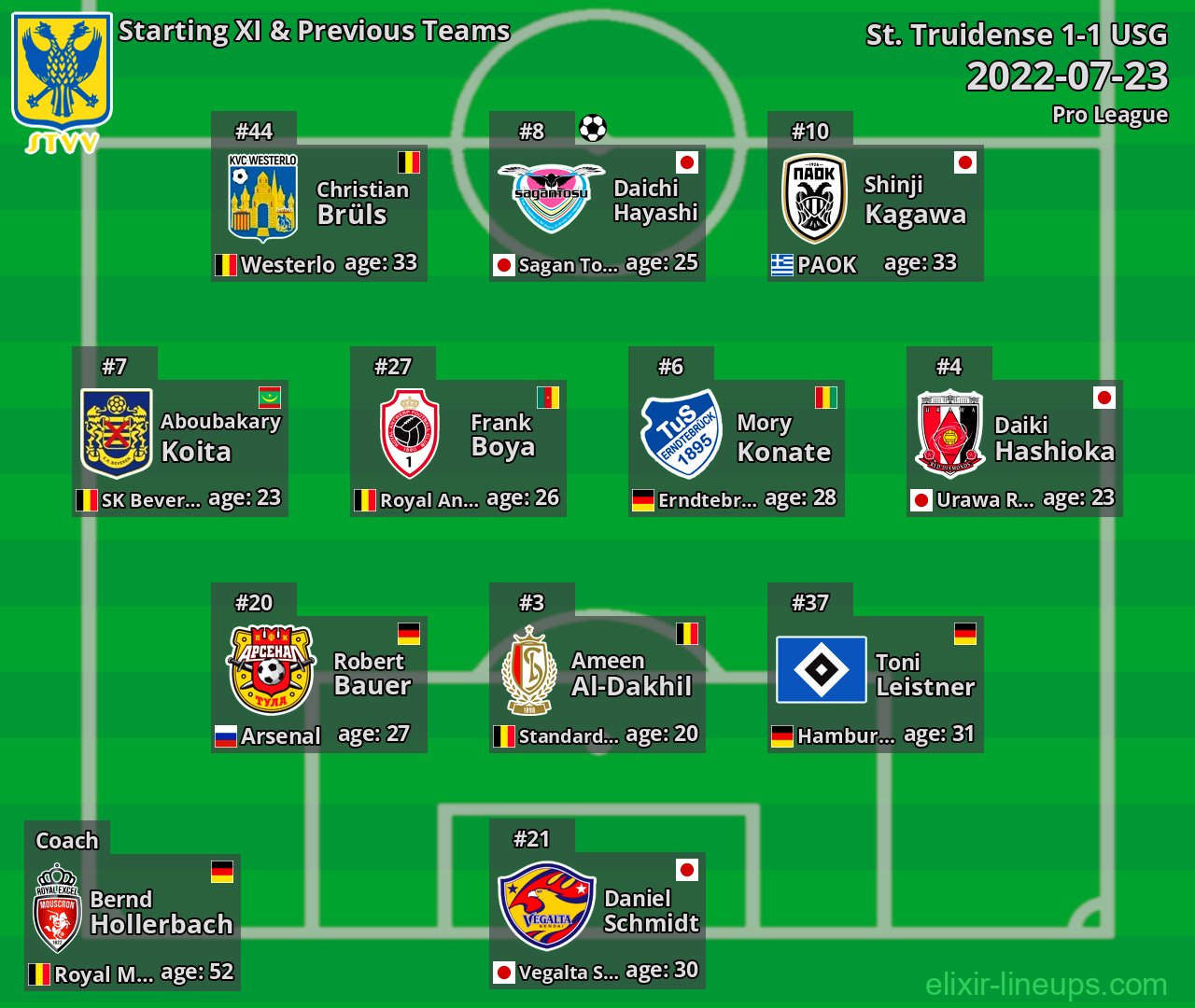 St. Truidense Starting XI & Previous Teams 2022-07-23