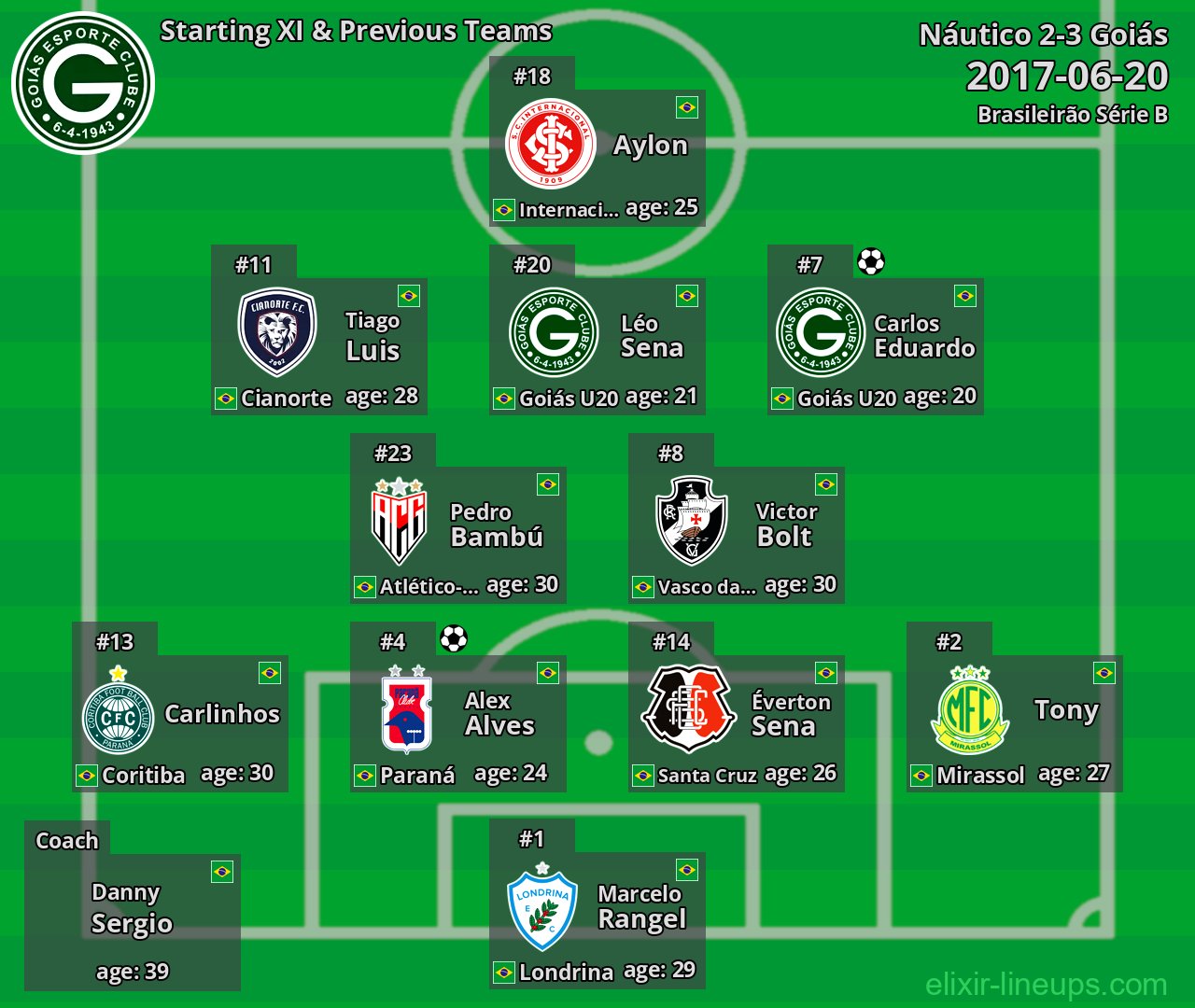 Goiás Starting XI & Previous Teams 2017-06-20