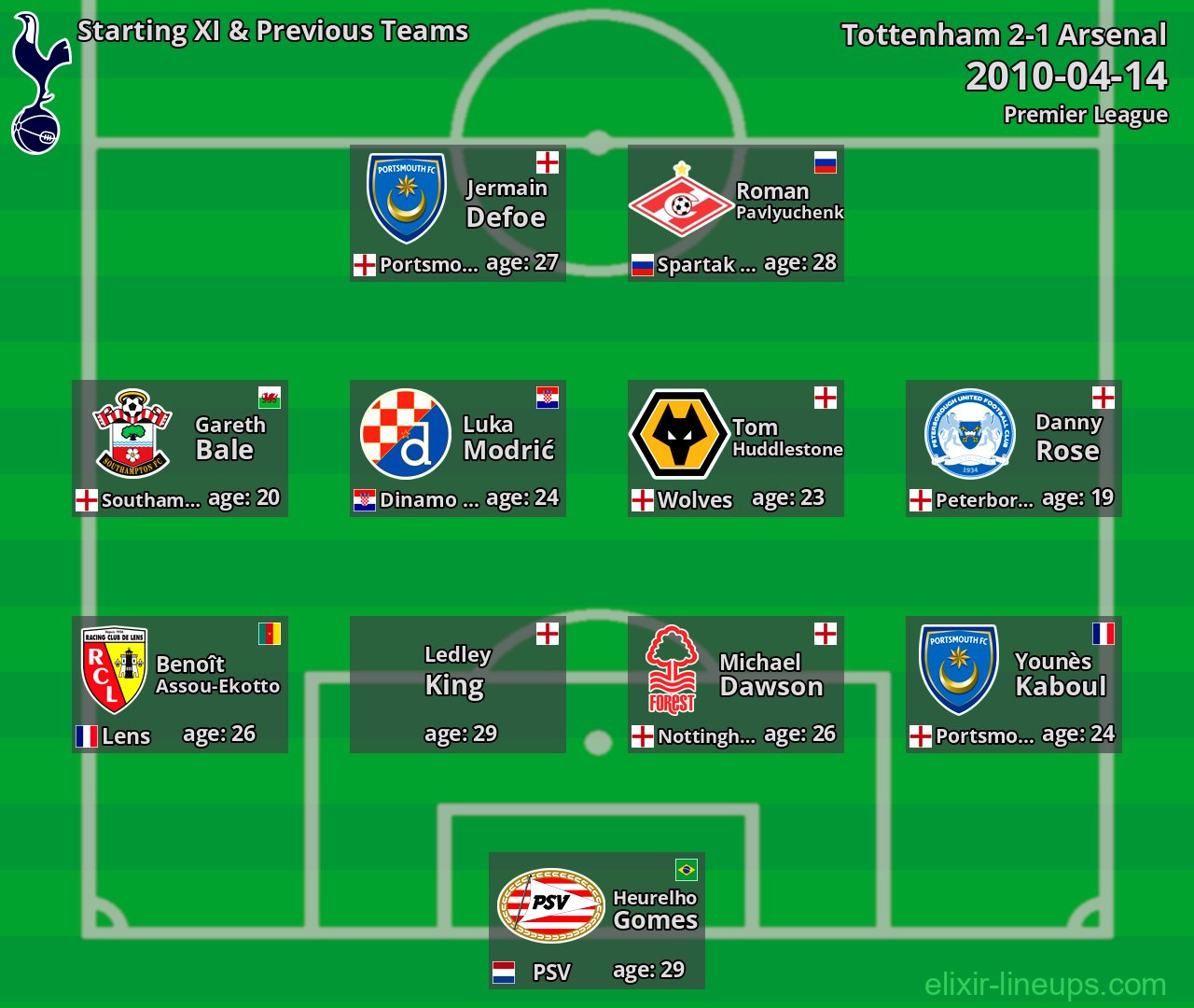 Tottenham Starting XI & Previous Teams 2010-04-14