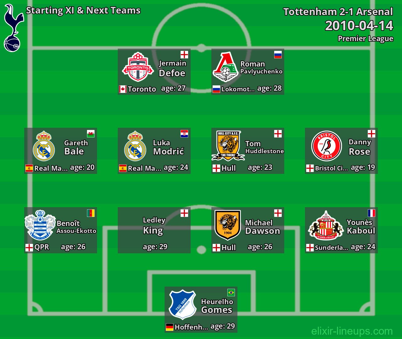 Tottenham Starting XI & Next Teams 2010-04-14