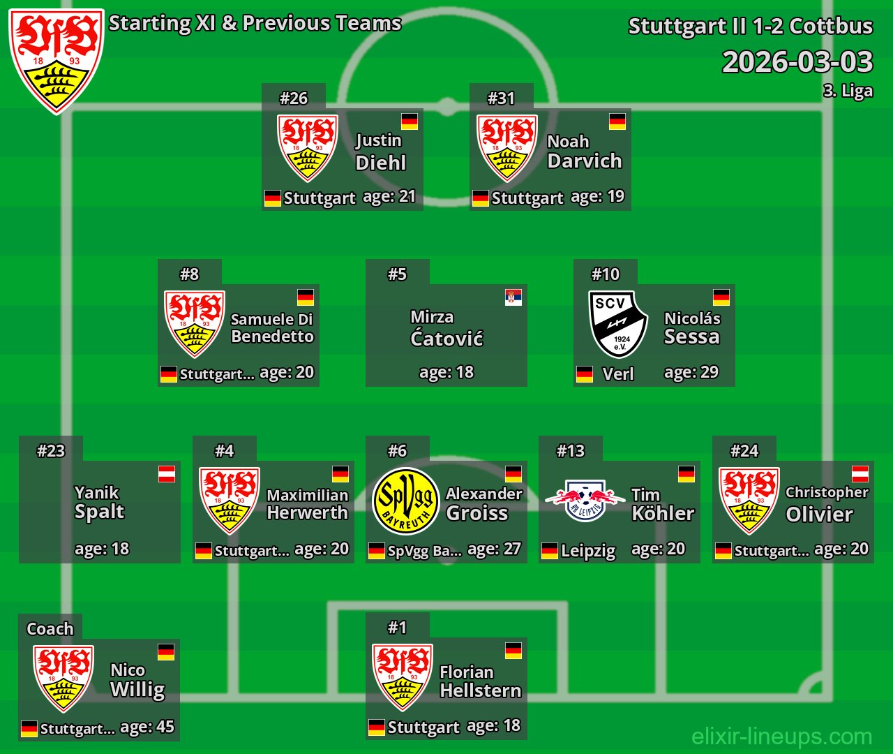 Stuttgart II Starting XI & Previous Teams 2026-03-03