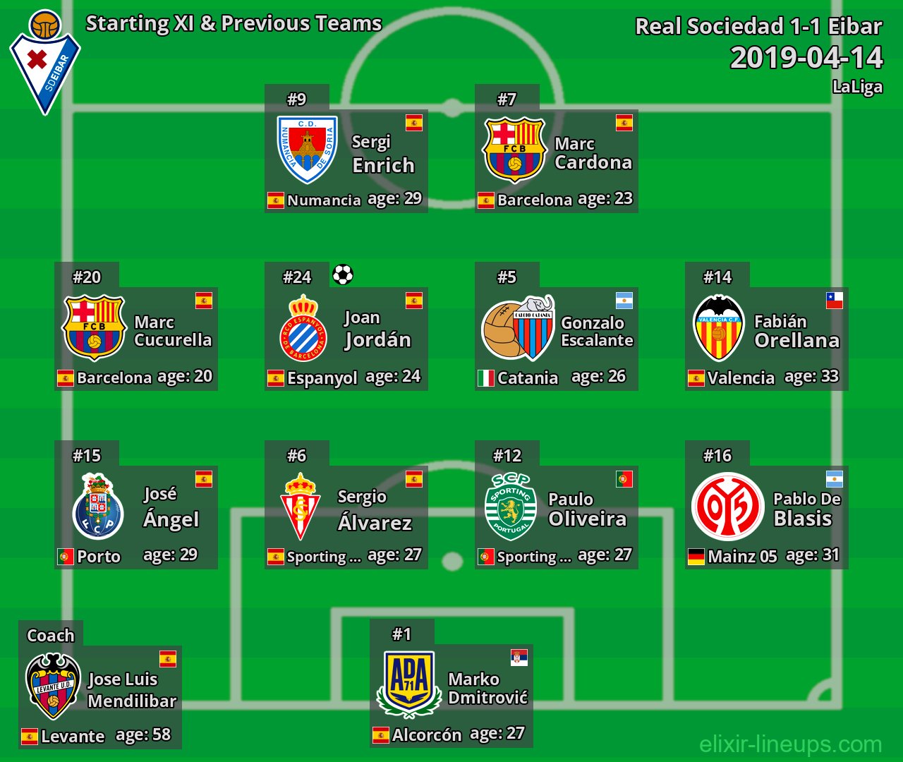 Eibar Starting XI & Previous Teams 2019-04-14