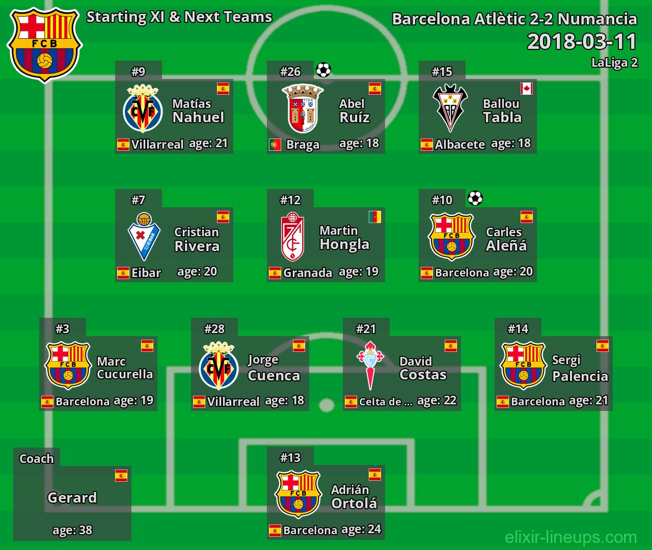 Barcelona Atlètic Starting XI & Next Teams 2018-03-11