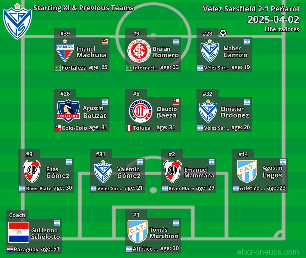 Vélez Sarsfield Starting XI & Previous Teams 2025-04-02