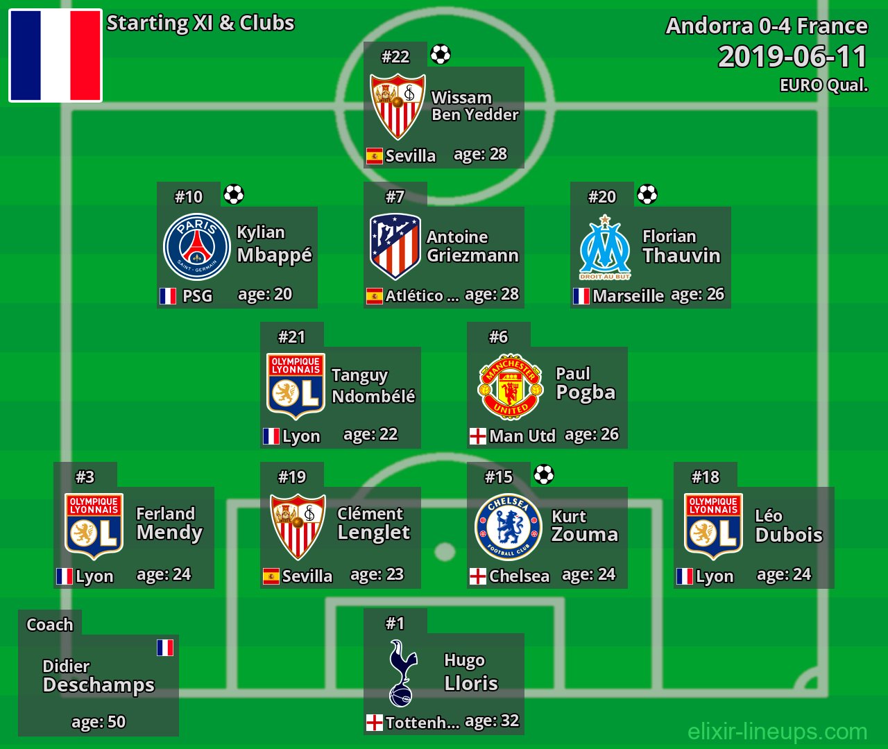 France Starting XI 2019-06-11