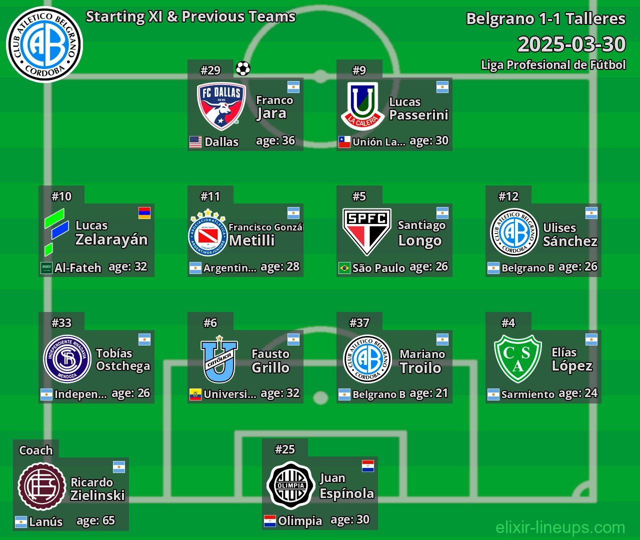 Belgrano Starting XI & Previous Teams 2025-03-30