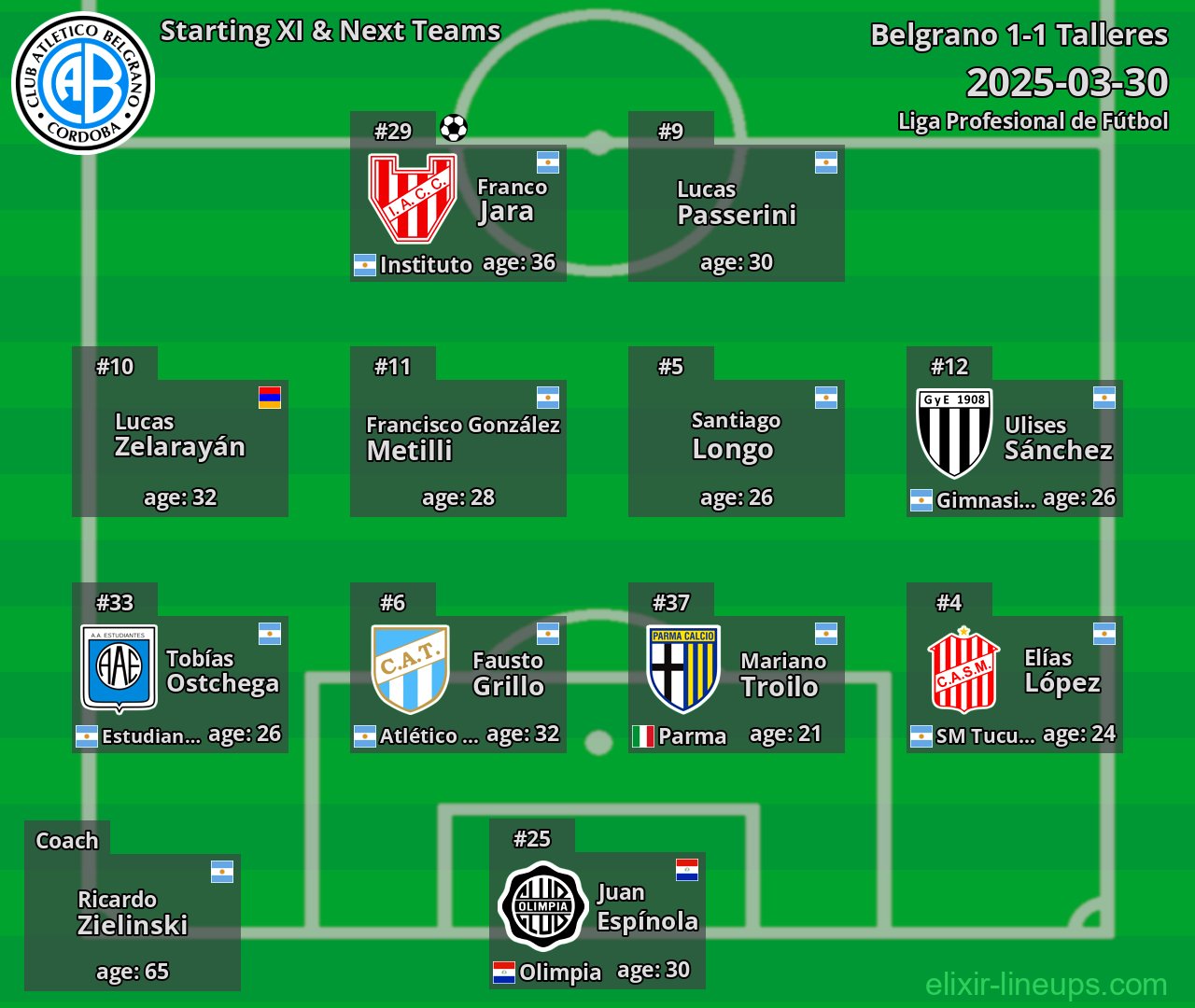 Belgrano Starting XI & Next Teams 2025-03-30