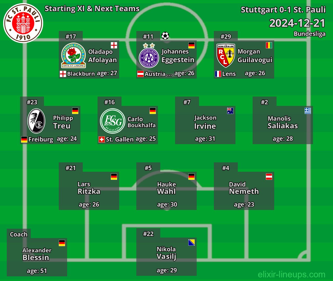 St. Pauli Starting XI & Next Teams 2024-12-21