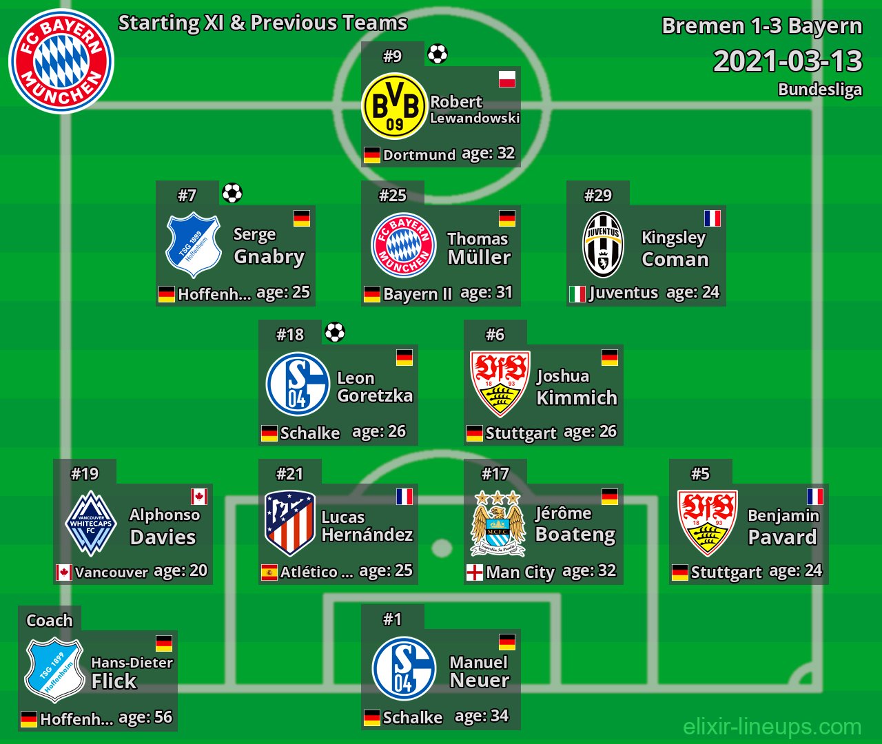 Bayern Starting XI & Previous Teams 2021-03-13