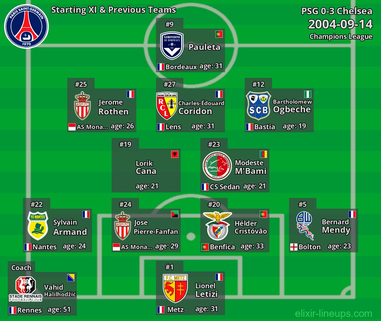 PSG Starting XI & Previous Teams 2004-09-14