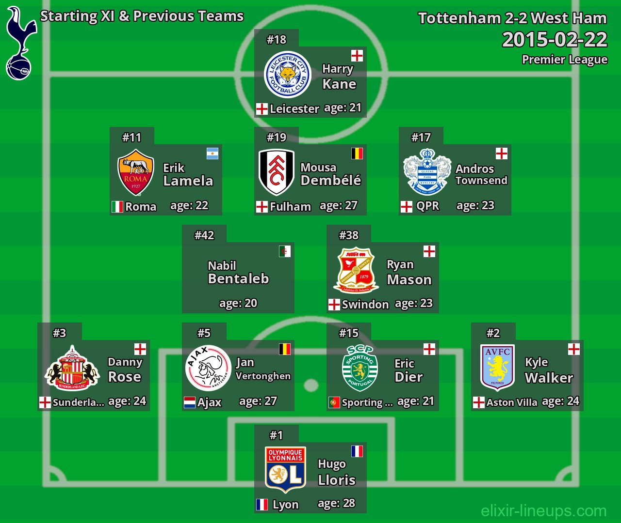 Tottenham Starting XI & Previous Teams 2015-02-22