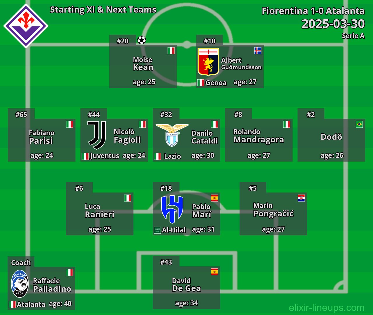 Fiorentina Starting XI & Next Teams 2025-03-30
