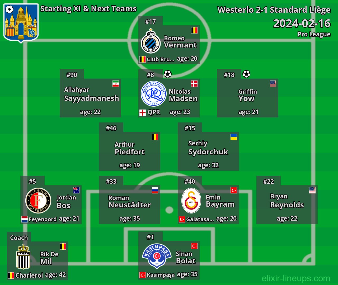 Westerlo Starting XI & Next Teams 2024-02-16