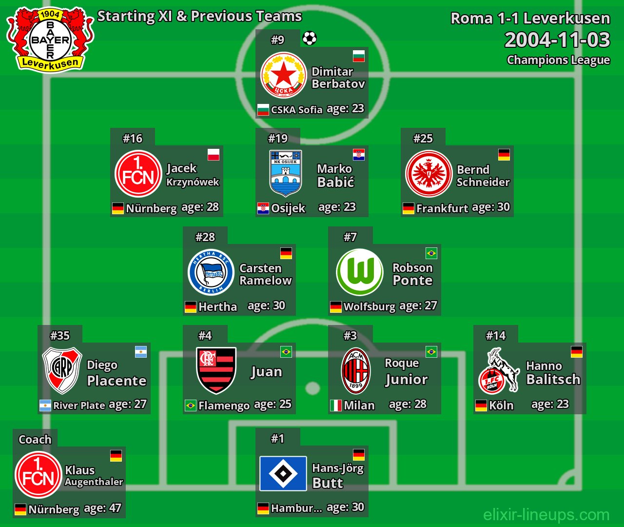 Leverkusen Starting XI & Previous Teams 2004-11-03