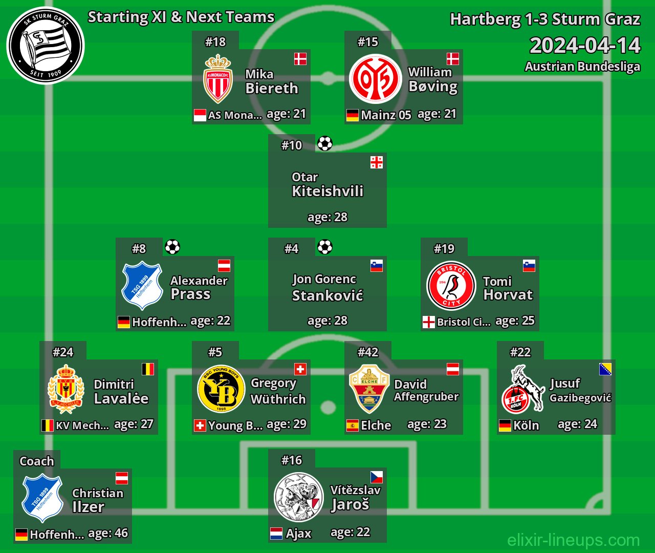 Sturm Graz Starting XI & Next Teams 2024-04-14