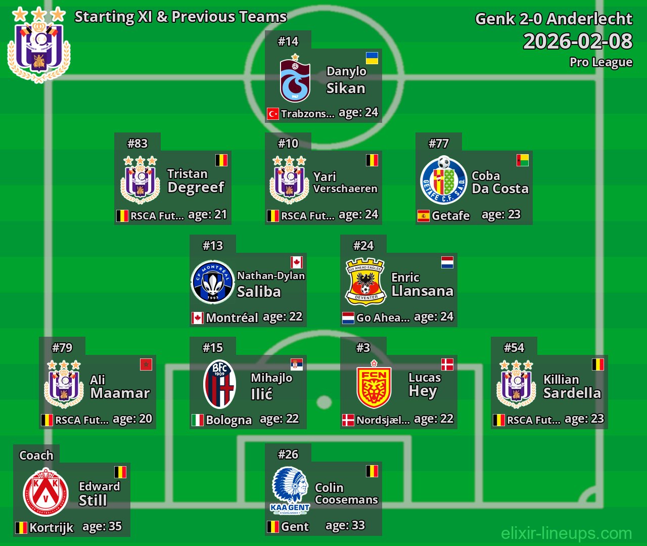Anderlecht Starting XI & Previous Teams 2026-02-08