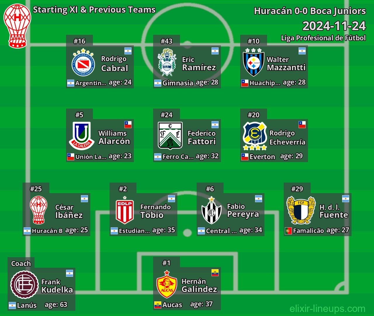 Huracán Starting XI & Previous Teams 2024-11-24