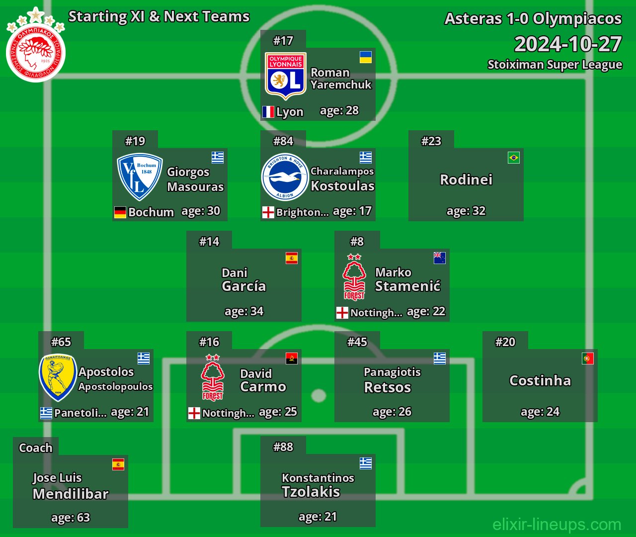 Olympiacos Starting XI & Next Teams 2024-10-27