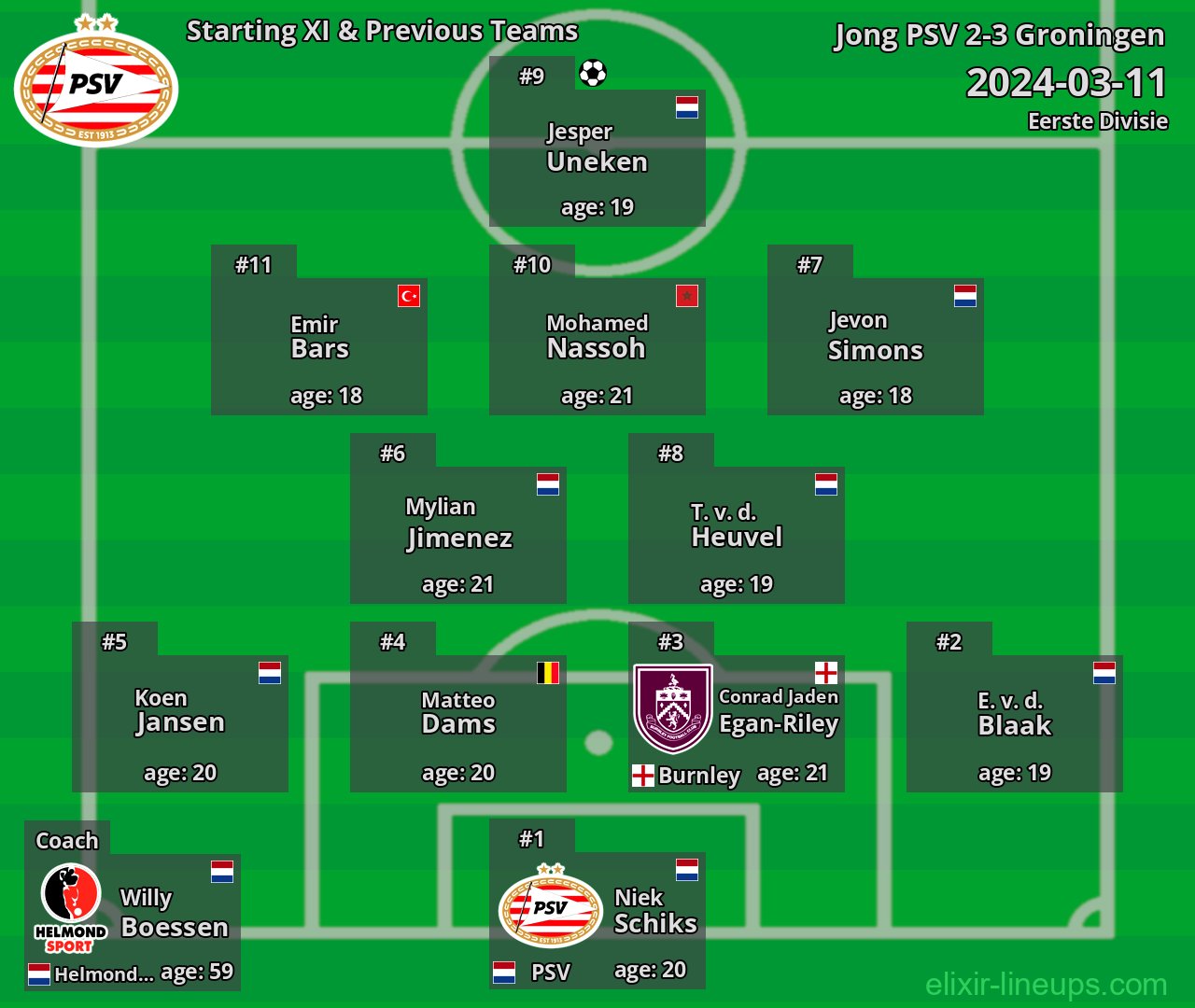 Jong PSV Starting XI & Previous Teams 2024-03-11
