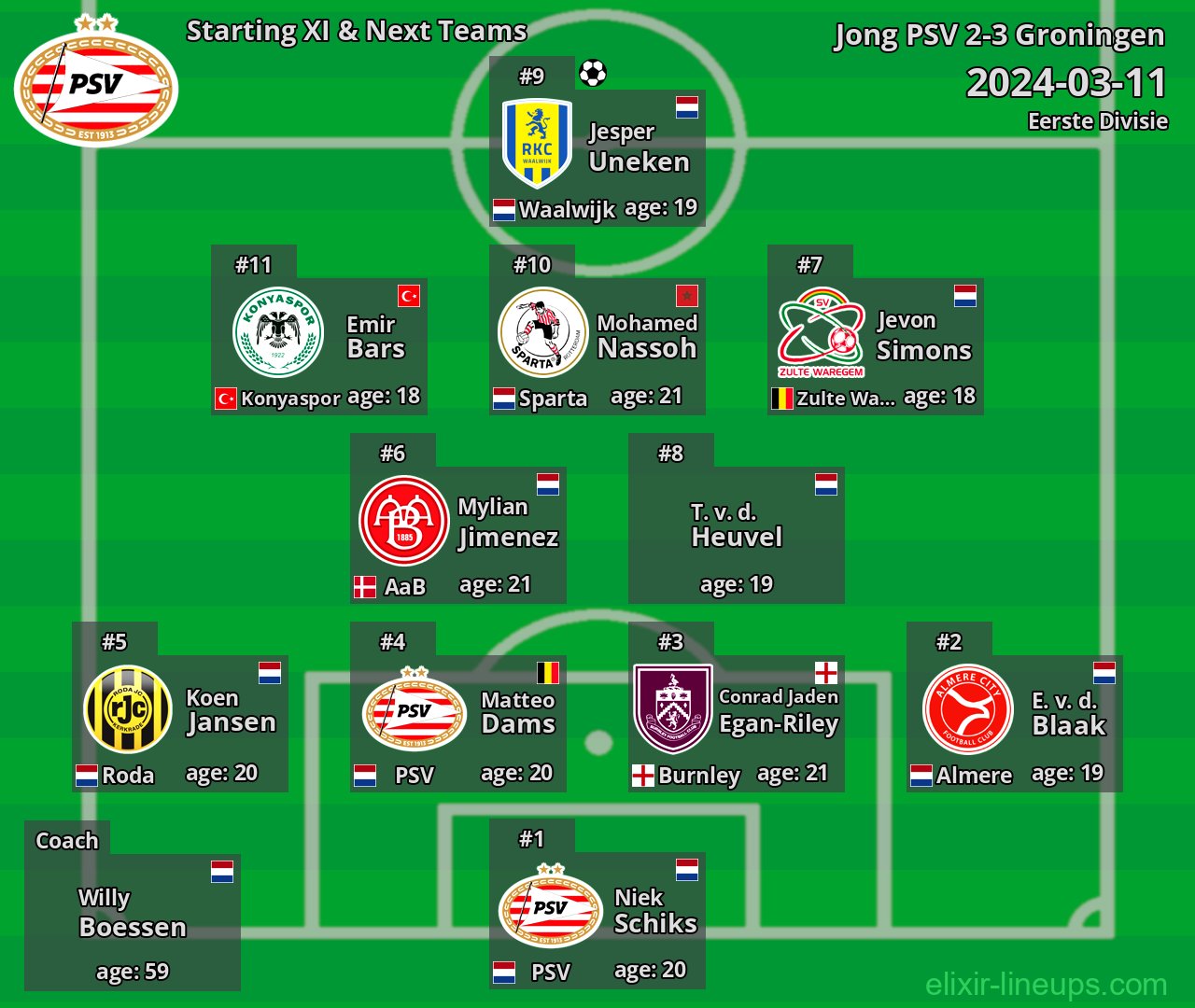 Jong PSV Starting XI & Next Teams 2024-03-11