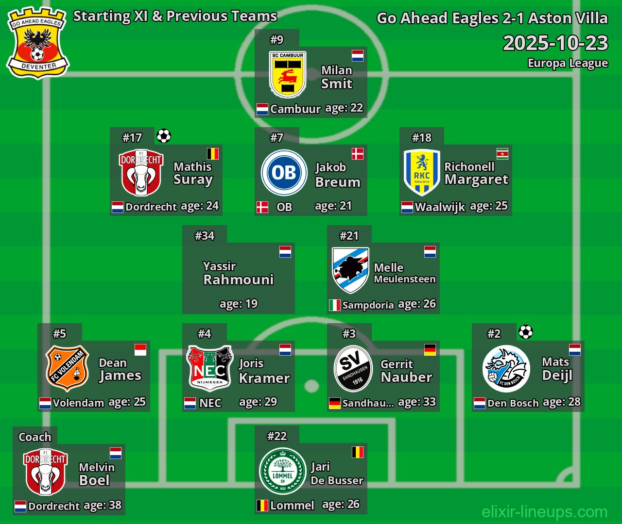 Go Ahead Eagles Starting XI & Previous Teams 2025-10-23