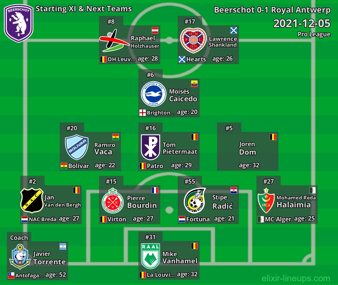 Beerschot Starting XI & Next Teams 2021-12-05