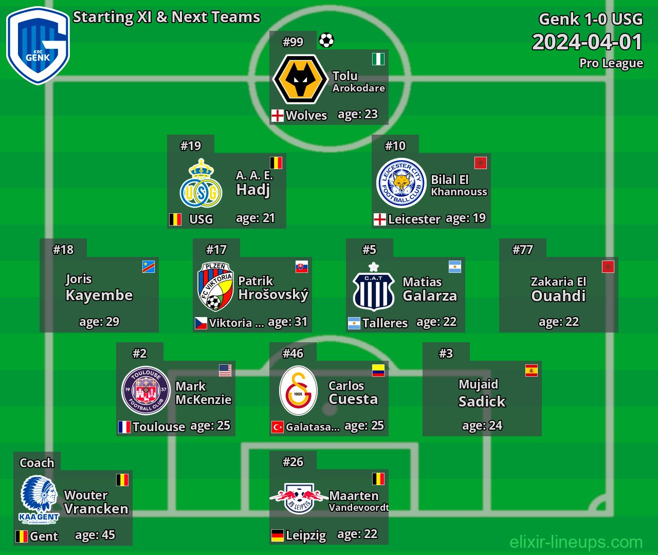 Genk Starting XI & Next Teams 2024-04-01