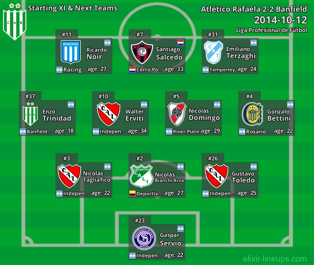 Banfield Starting XI & Next Teams 2014-10-12