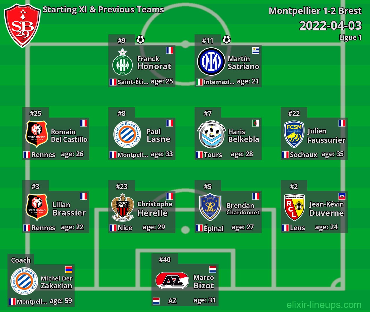 Brest Starting XI & Previous Teams 2022-04-03