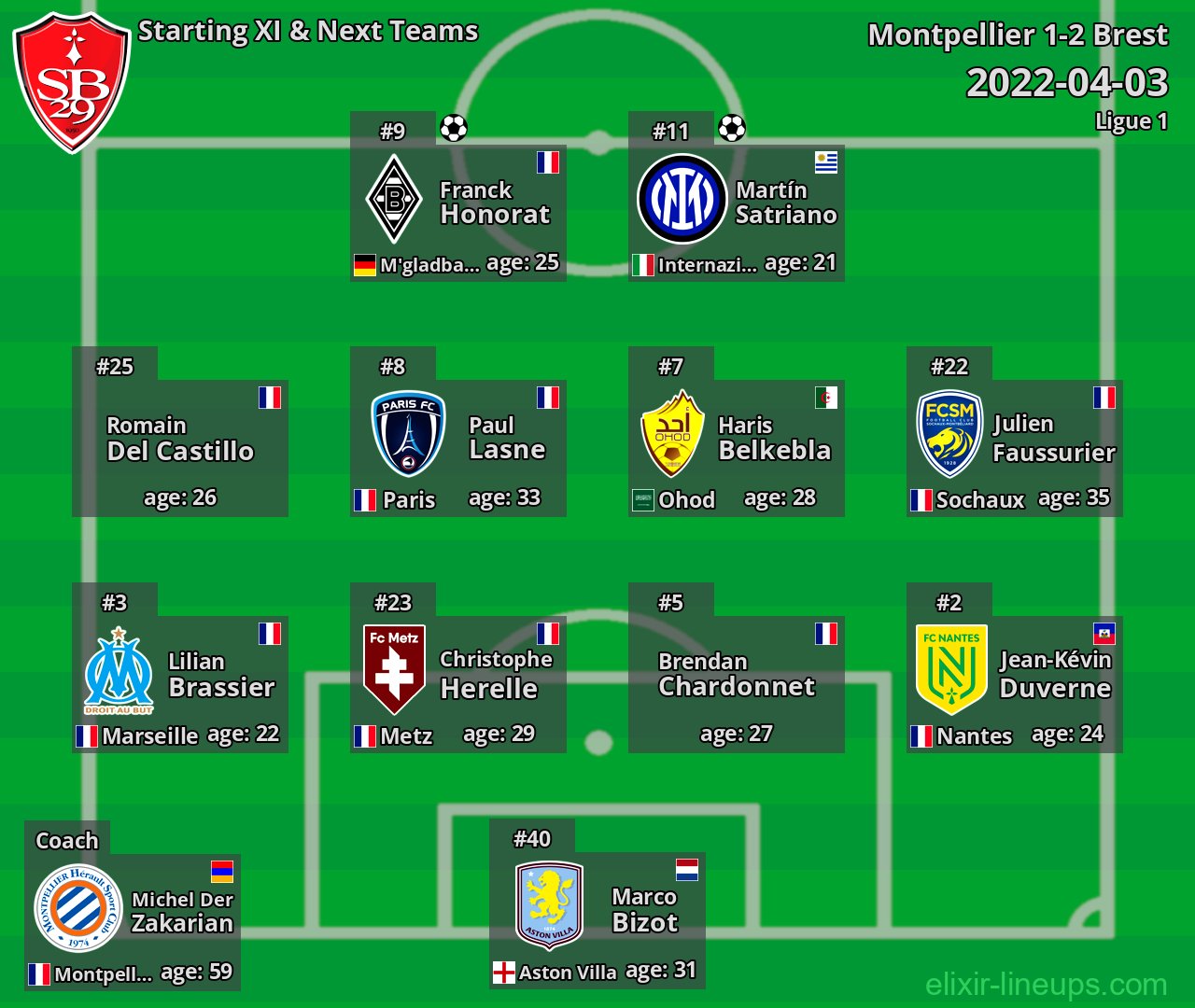 Brest Starting XI & Next Teams 2022-04-03