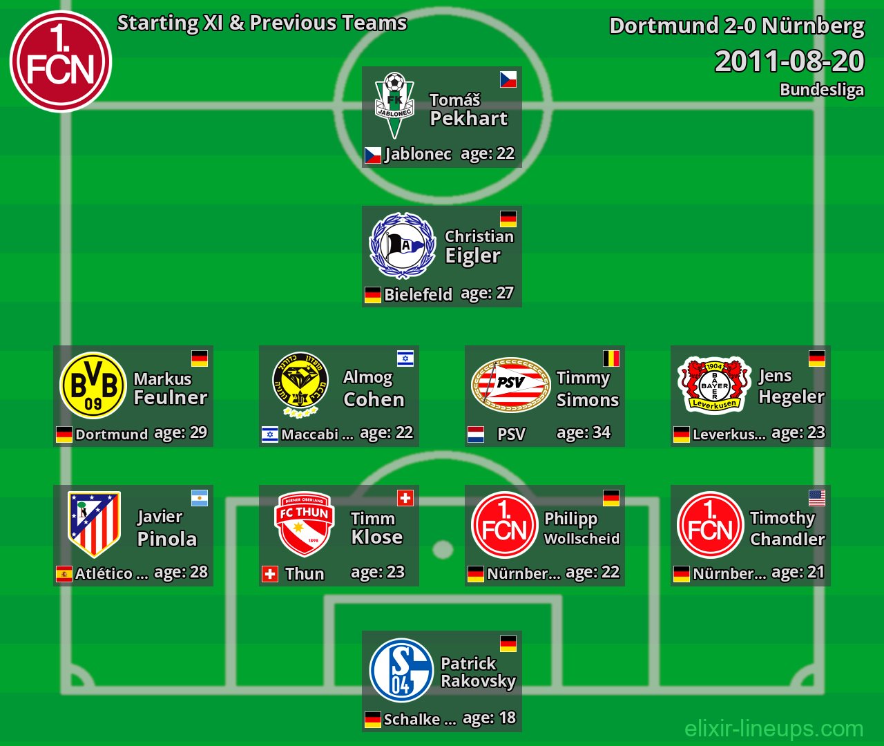 Nürnberg Starting XI & Previous Teams 2011-08-20