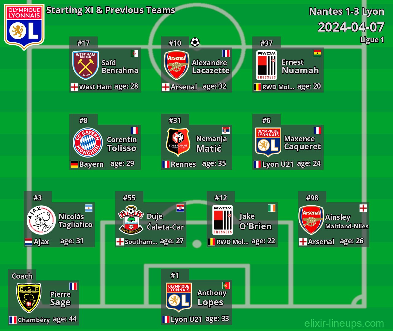 Lyon Starting XI & Previous Teams 2024-04-07