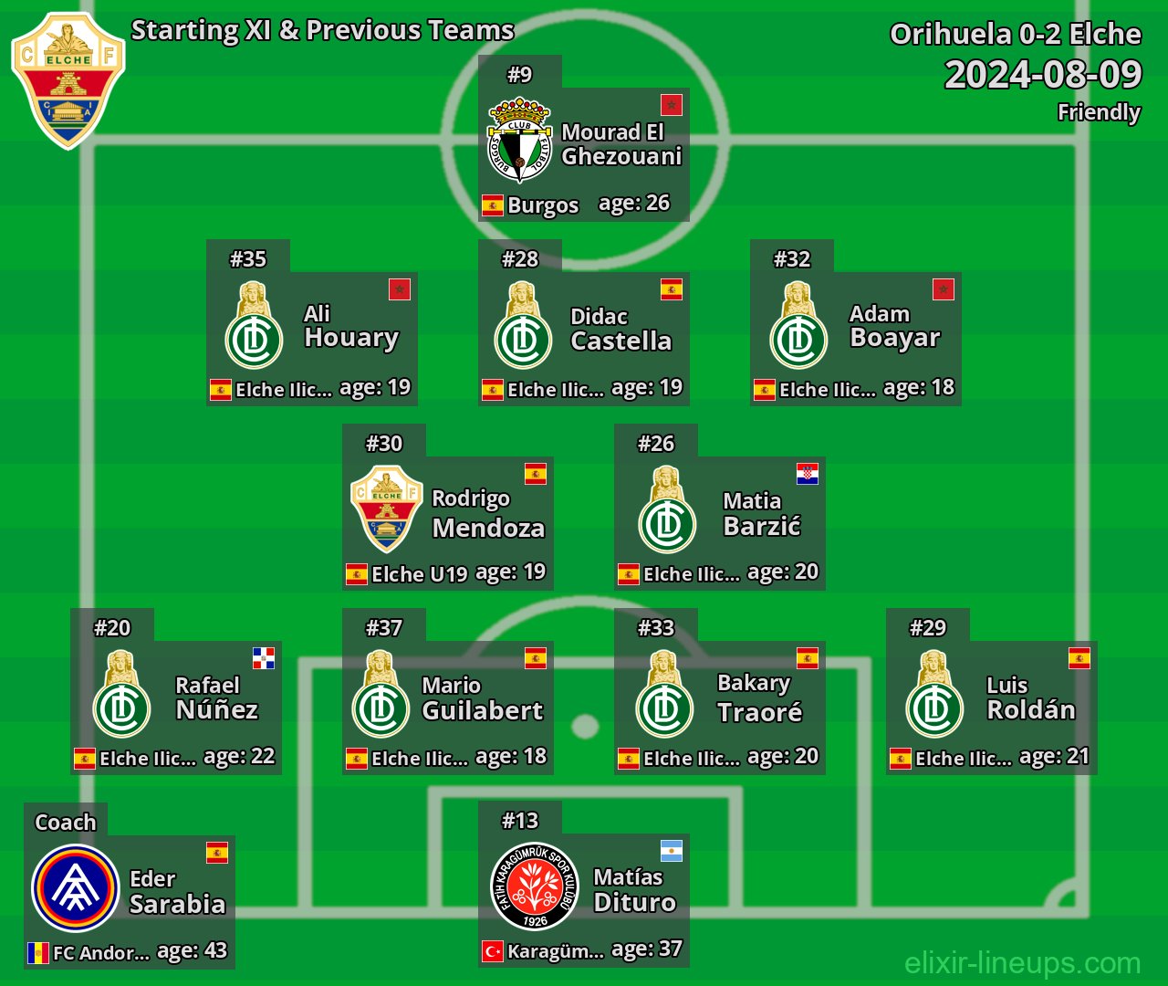 Elche Starting XI & Previous Teams 2024-08-09